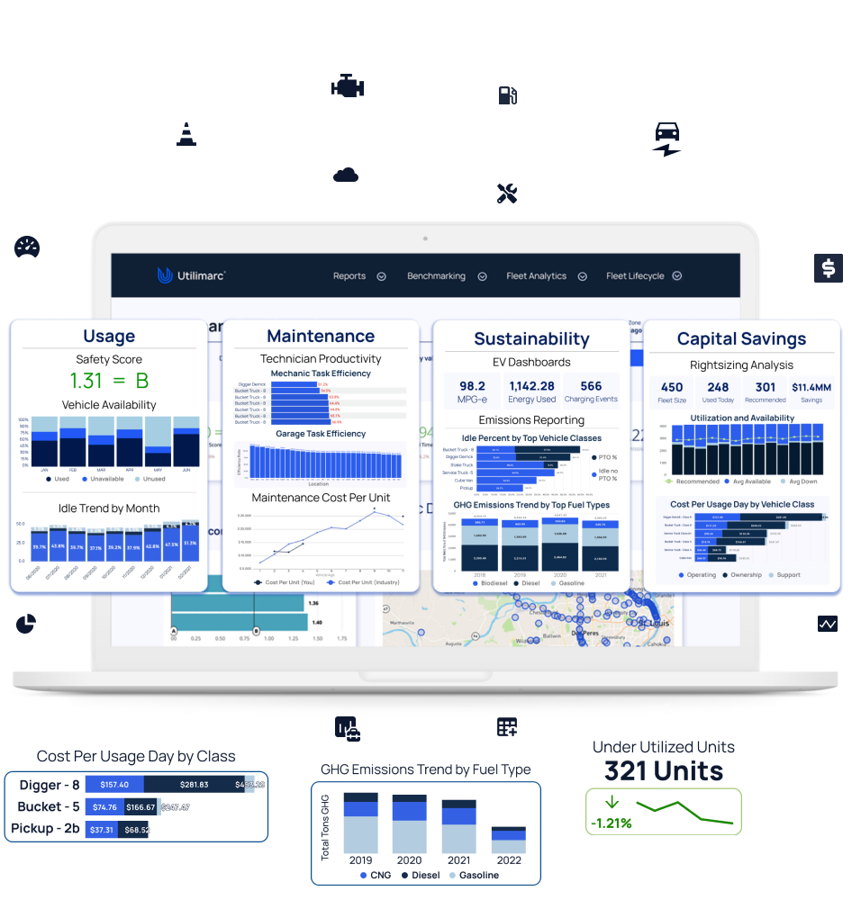 Platform Capabilities - Fleet Cost Reduction