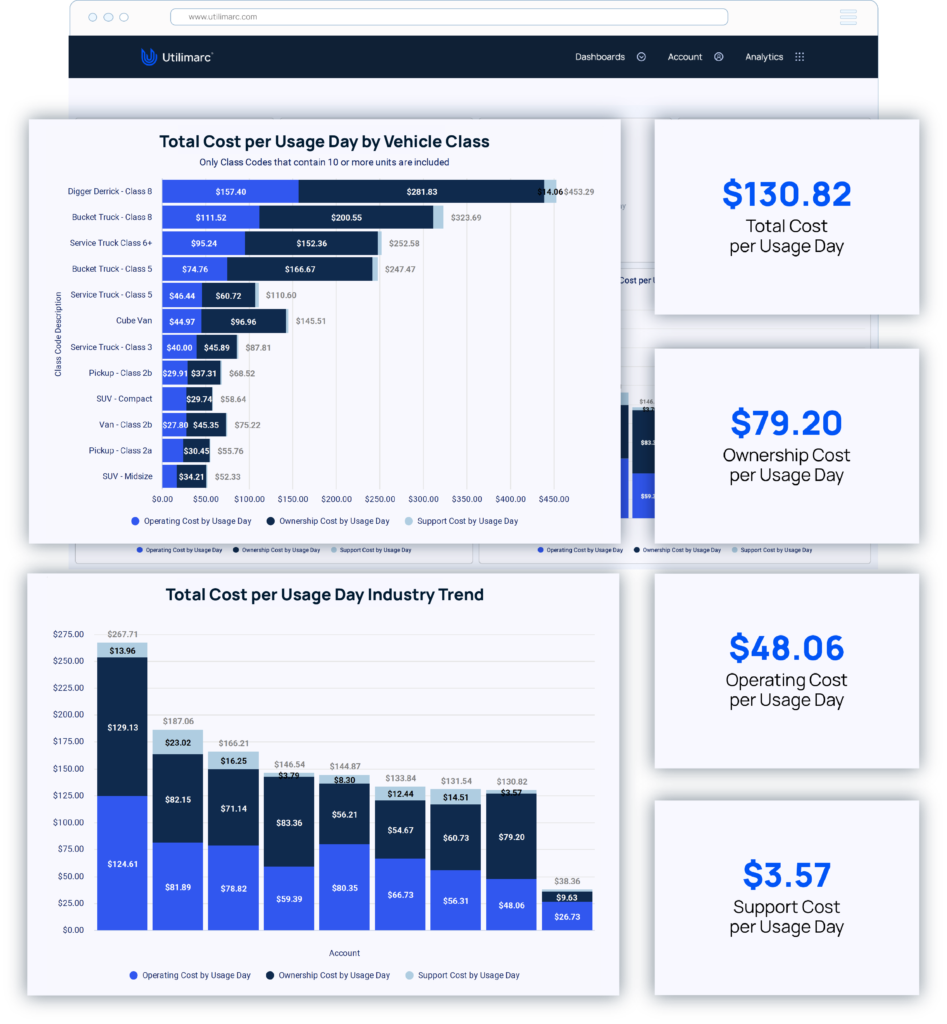 Cost Per Usage Day Dashboard