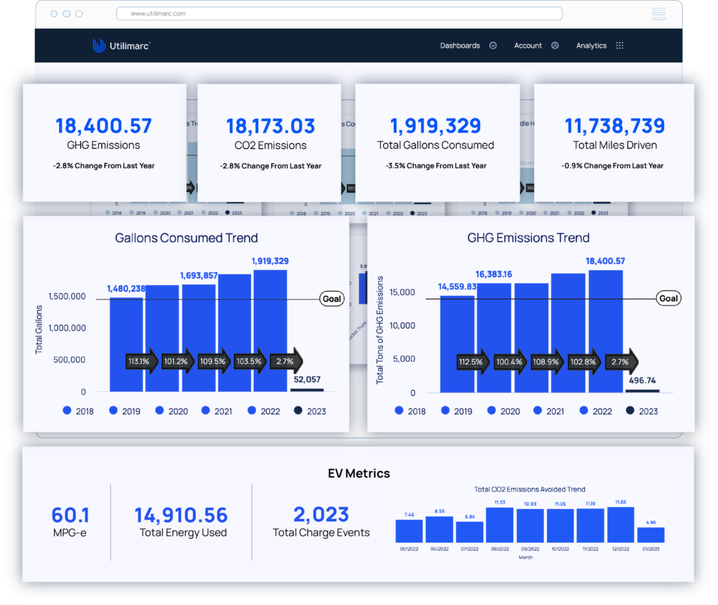 Greenhouse Gas Emissions Dashboard and Electric Vehicle Metrics