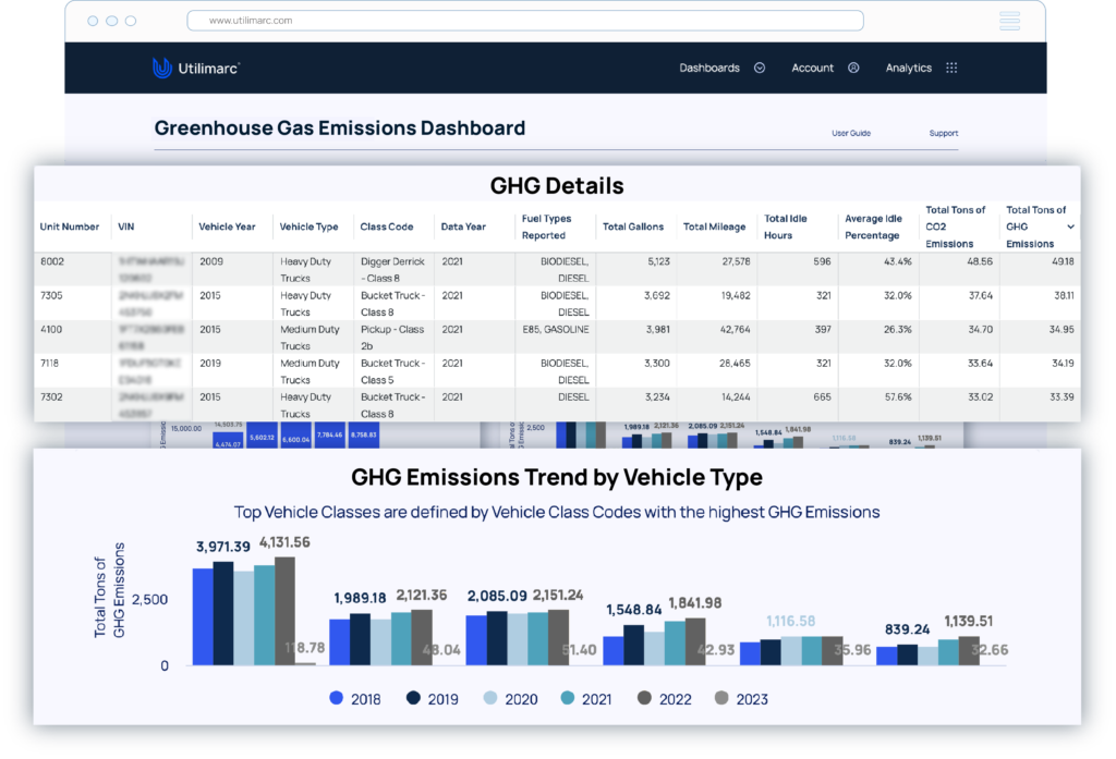 GHG Emissions Dashboard Details