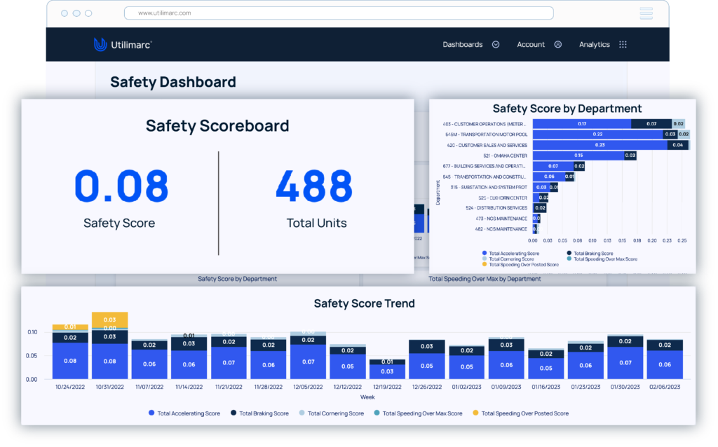 Safety Dashboard