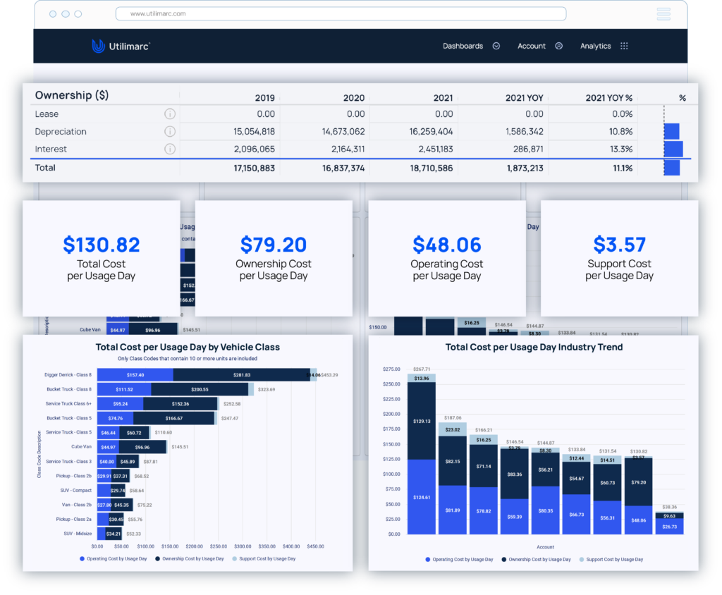 Total Cost of Ownership Reporting