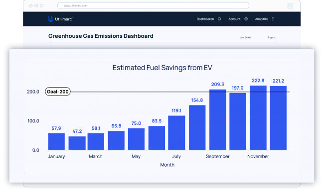 GHG Emissions Dashboard_Estimated Fuel Savings (1)